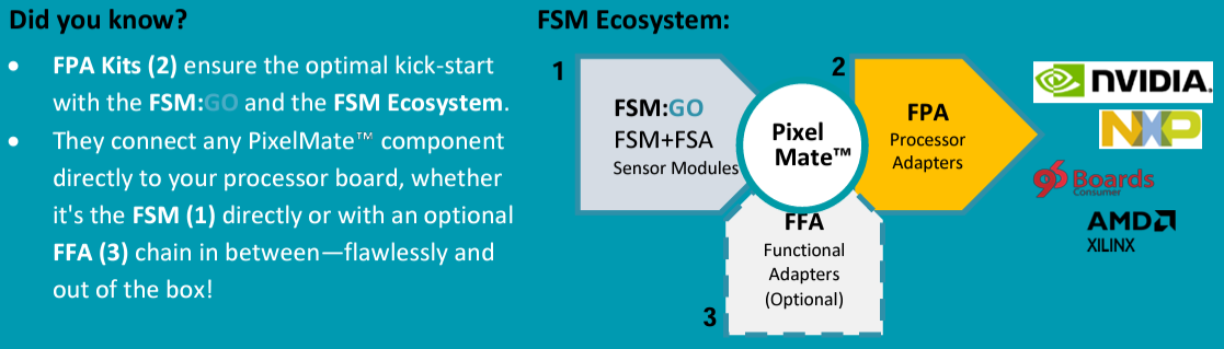 Infographic - FRAMOS FFA-GMSL3-Kit-5m GMSL3 SerDes Kit